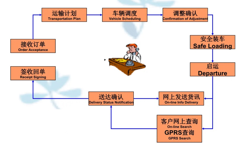 苏州到梨林镇搬家公司-苏州到梨林镇长途搬家公司